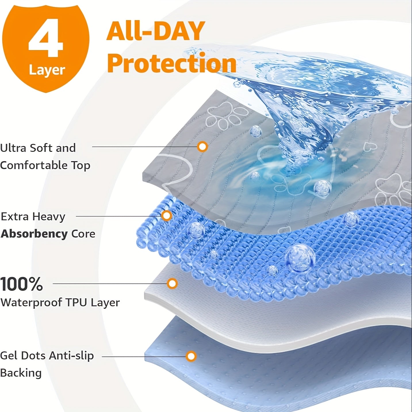 Washable Pet Mat