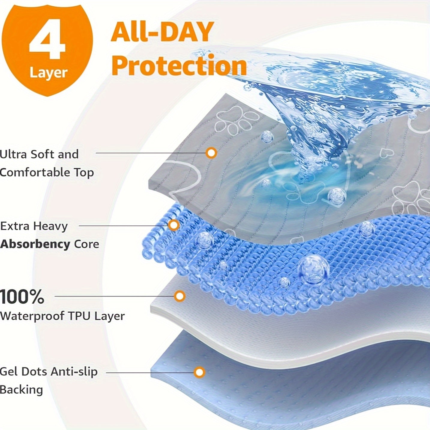 Washable Pet Mat
