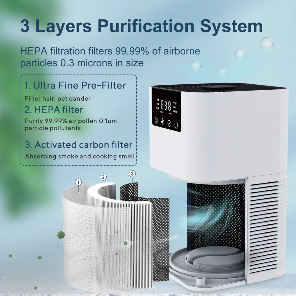 Air Purifier for Pets